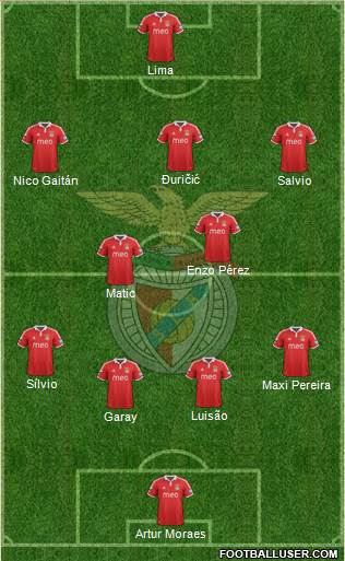 Sport Lisboa e Benfica - SAD Formation 2013