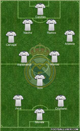 Real Madrid C.F. Formation 2013