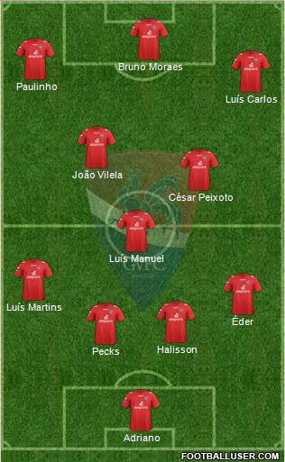 Gil Vicente Futebol Clube Formation 2013