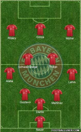 FC Bayern München Formation 2013