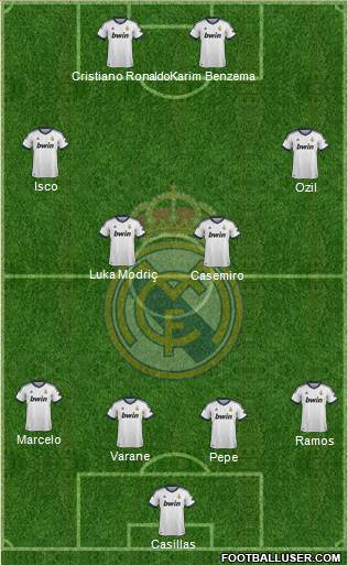 Real Madrid C.F. Formation 2013