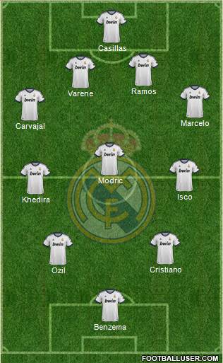 Real Madrid C.F. Formation 2013