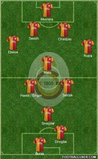 Galatasaray SK Formation 2013