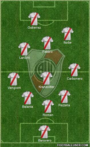River Plate Formation 2013