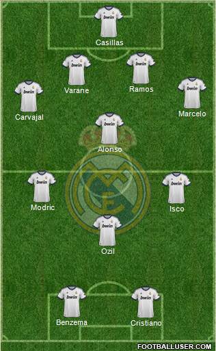 Real Madrid C.F. Formation 2013