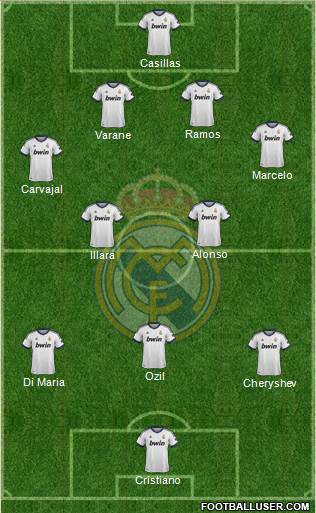 Real Madrid C.F. Formation 2013
