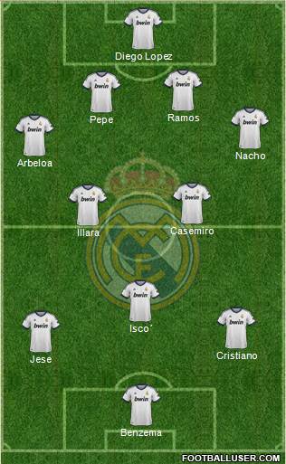 Real Madrid C.F. Formation 2013