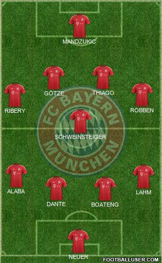 FC Bayern München Formation 2013