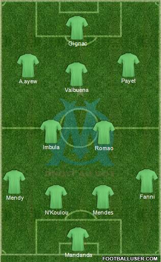 Olympique de Marseille Formation 2013