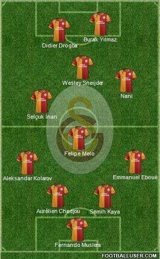 Galatasaray SK Formation 2013