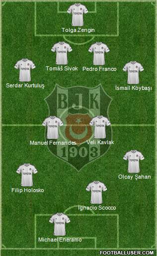 Besiktas JK Formation 2013