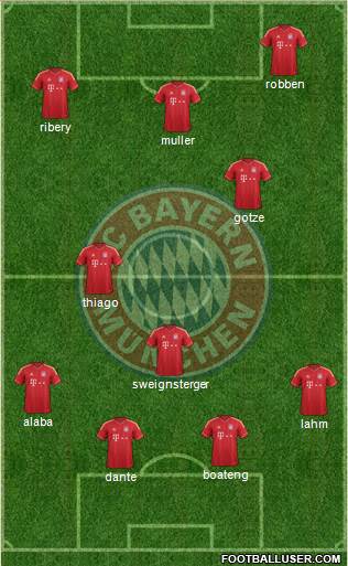 FC Bayern München Formation 2013