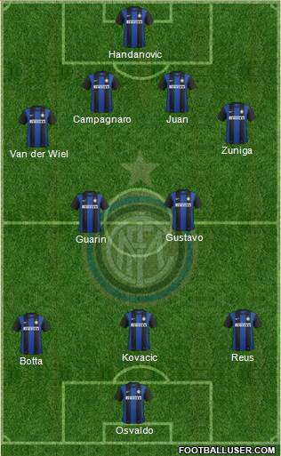 F.C. Internazionale Formation 2013