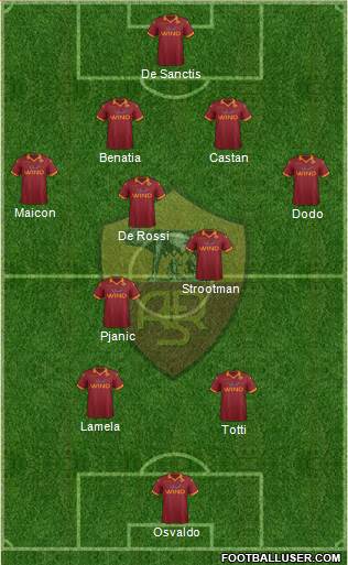 AS Roma Formation 2013