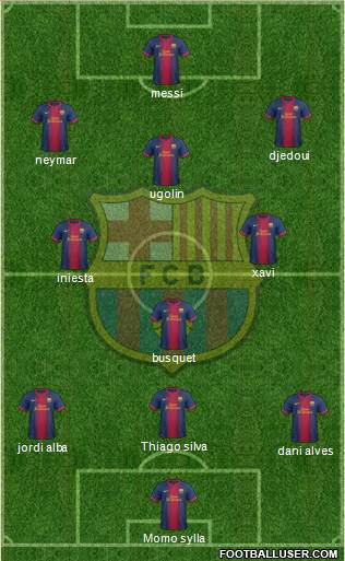 F.C. Barcelona Formation 2013