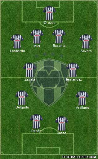 Club de Fútbol Monterrey Formation 2013