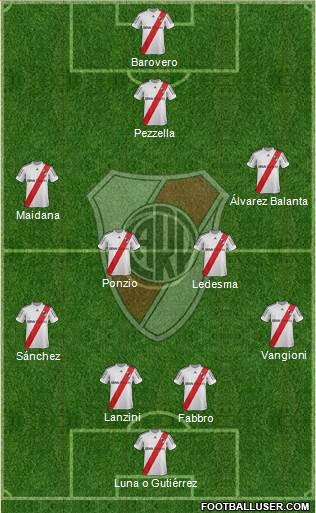 River Plate Formation 2013