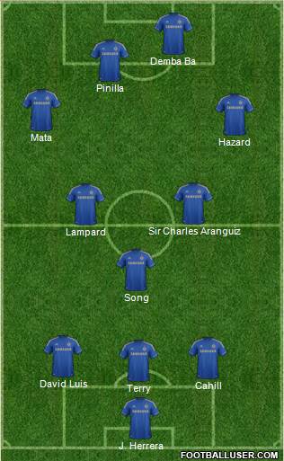 Chelsea Formation 2013