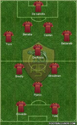AS Roma Formation 2013