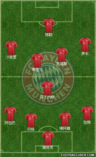 FC Bayern München Formation 2013