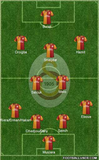 Galatasaray SK Formation 2013