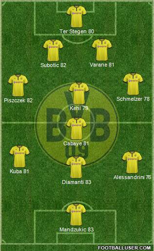 Borussia Dortmund Formation 2013