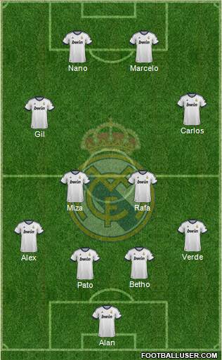 Real Madrid C.F. Formation 2013