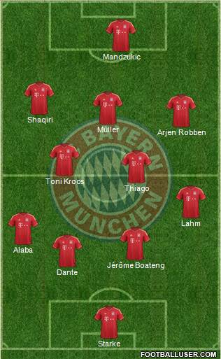 FC Bayern München Formation 2013