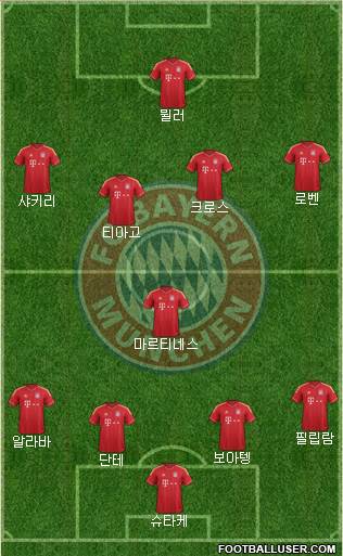 FC Bayern München Formation 2013