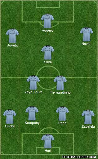Manchester City Formation 2013