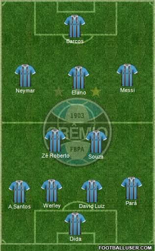 Grêmio FBPA Formation 2013