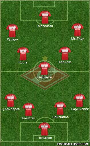 Spartak Moscow Formation 2013