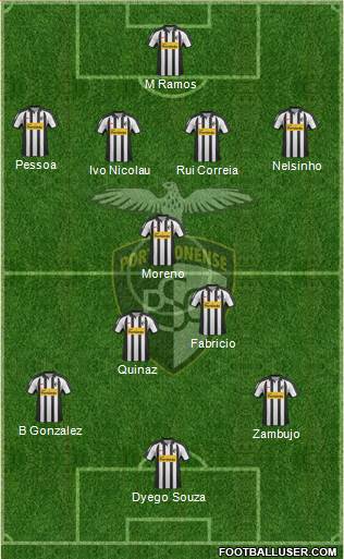 Portimonense Sporting Clube Formation 2013