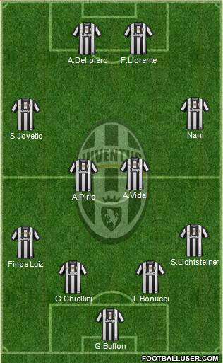 Juventus Formation 2013