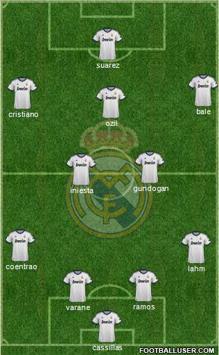 Real Madrid C.F. Formation 2013