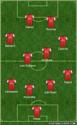 Arsenal Formation 2013