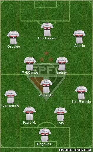 São Paulo FC Formation 2013