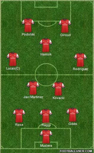 Arsenal Formation 2013