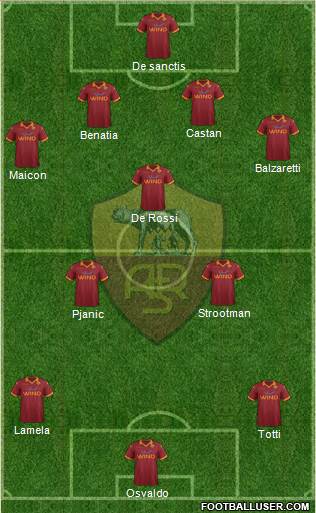 AS Roma Formation 2013