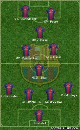 F.C. Barcelona Formation 2013