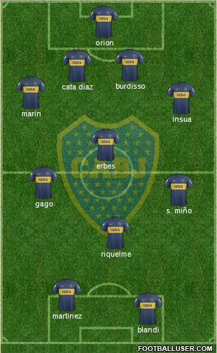 Boca Juniors Formation 2013