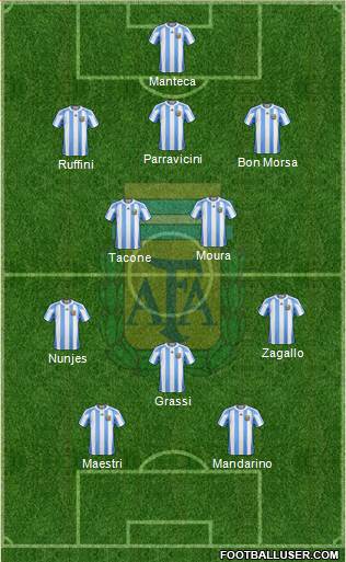 Argentina Formation 2013