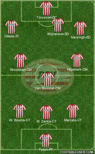 PSV Formation 2013
