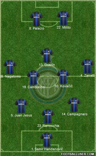 F.C. Internazionale Formation 2013