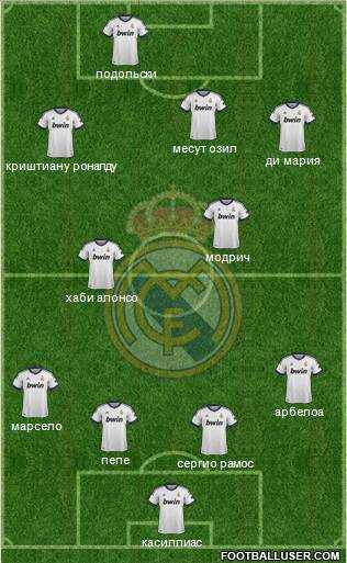 Real Madrid C.F. Formation 2013