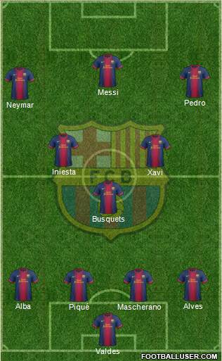 F.C. Barcelona Formation 2013