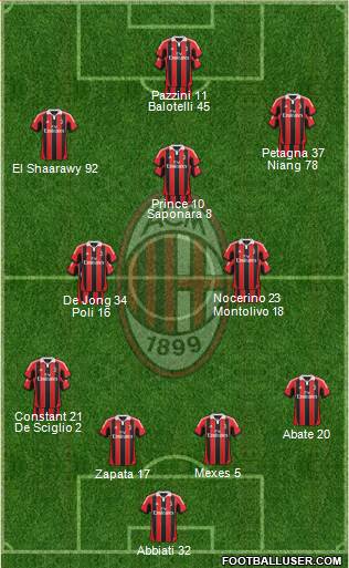 A.C. Milan Formation 2013