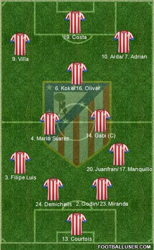 C. Atlético Madrid S.A.D. Formation 2013
