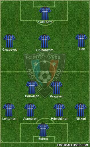 FC Inter Turku Formation 2013