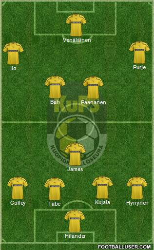 Kuopion Palloseura Formation 2013